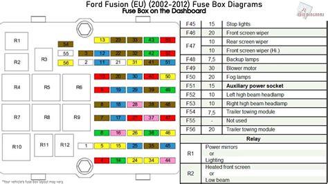 ford fusion fuses|ford fusion fuse locations.